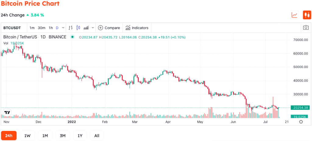 Bitcoin Moves Strongly, More Than $200 Million Liquidated As US Releases CPI Data 2 Bitcoin Moves Strongly, More Than $200 Million Liquidated As US Releases CPI Data