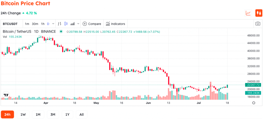 Bitcoin Price Suddenly Spiked After Few Days CPI Announced 2 Bitcoin Price Suddenly Spiked After Few Days CPI Announced