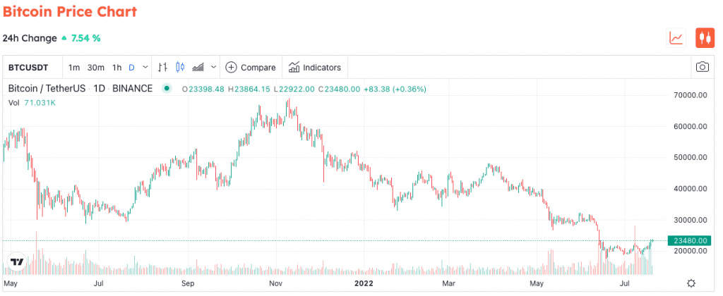 bitcoin price