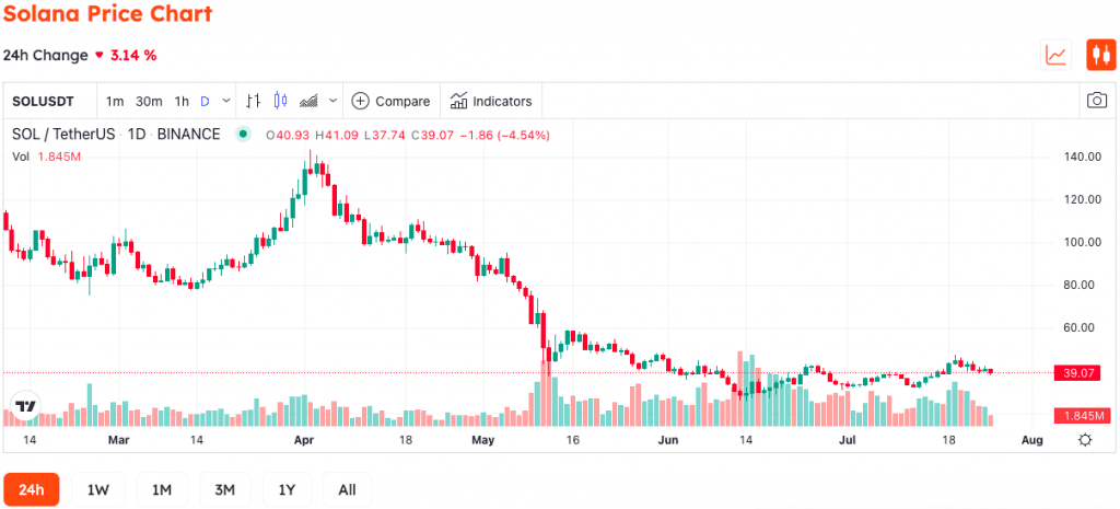 Bitcoin Loses Momentum Before FOMC 3 Bitcoin Loses Momentum Before FOMC