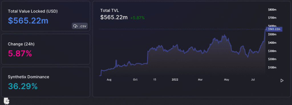 OP Is Going To ATH As TVL In Optimism Soars Above $500 Million
