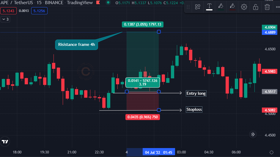 Trading For Beginners 101- The Most Powerful Candlestick Patterns Use In Crypto (P3)