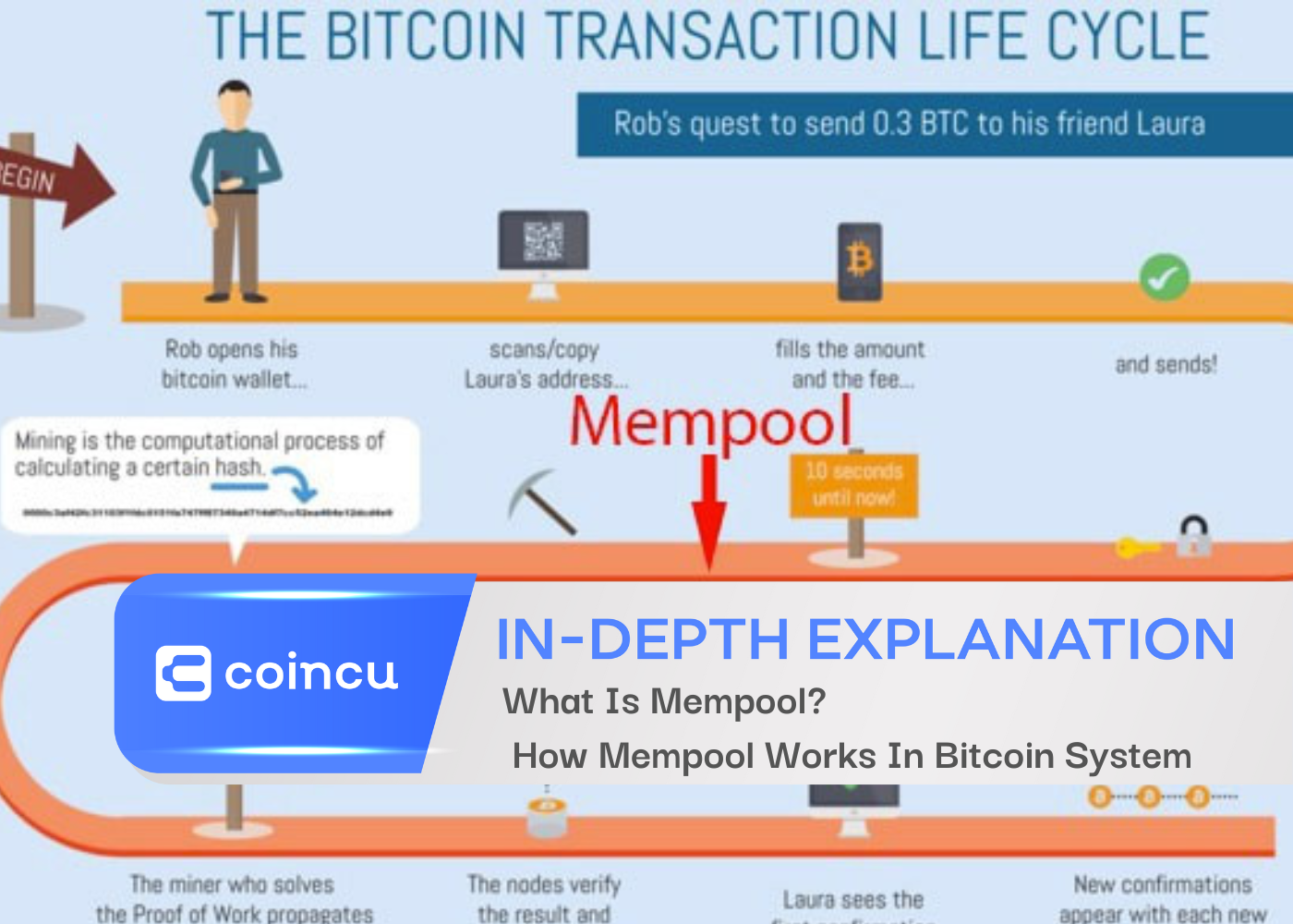 What Is Mempool