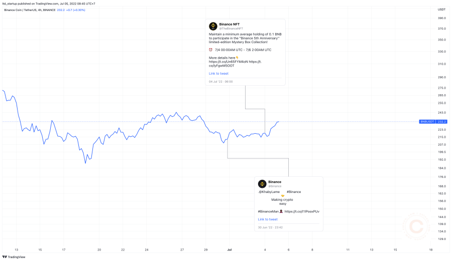 BNB Chain Weekly Recap | Jun 27th – Jul 3rd, 2022 9 Highlight Events