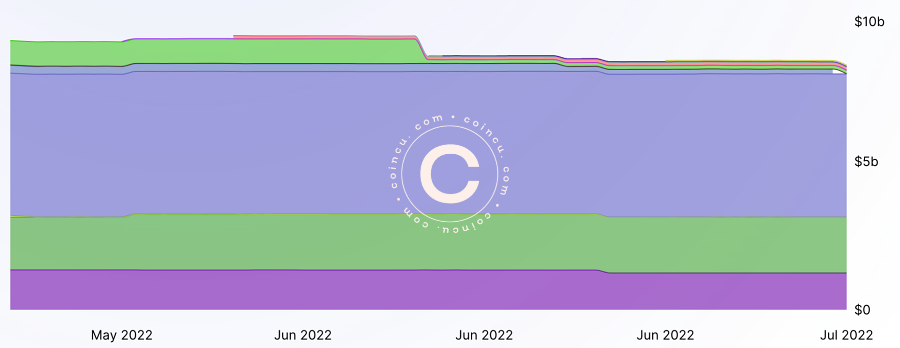 Coincu – Latest Cryptocurrency News and Analysis