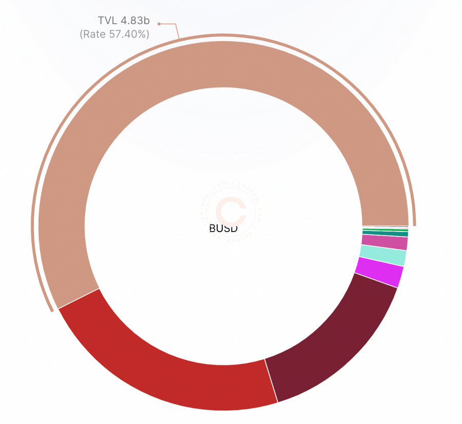 Coincu – Latest Cryptocurrency News and Analysis