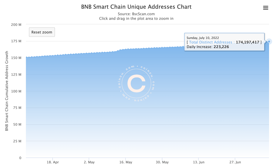 Coincu – Latest Cryptocurrency News and Analysis