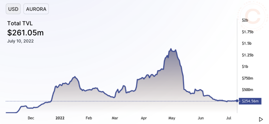 Coincu – Latest Cryptocurrency News and Analysis