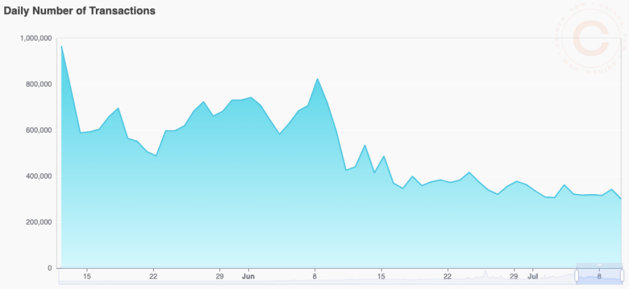 Coincu – Latest Cryptocurrency News and Analysis