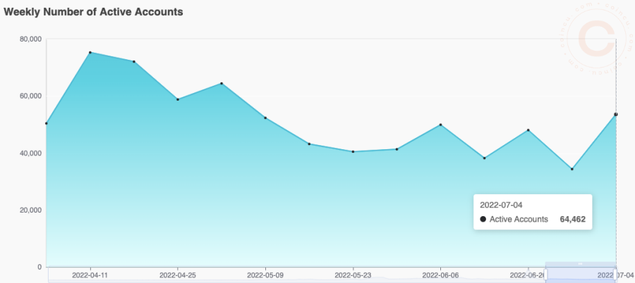 Coincu – Latest Cryptocurrency News and Analysis