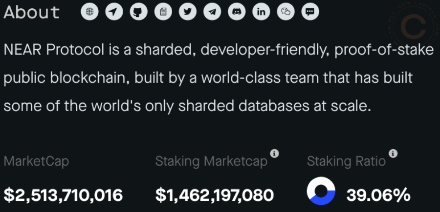 Coincu – Latest Cryptocurrency News and Analysis