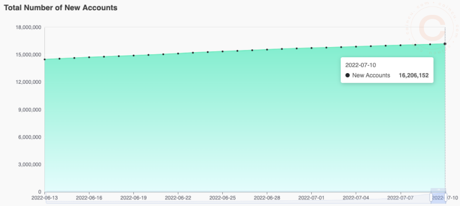 Coincu – Latest Cryptocurrency News and Analysis