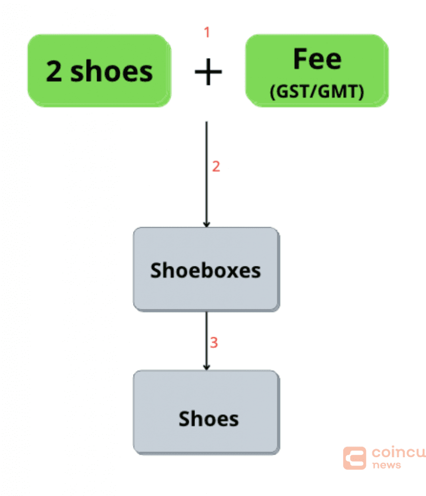 STEPN - Business Model Analysis
