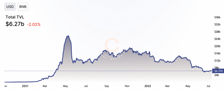 Coincu – Latest Cryptocurrency News and Analysis