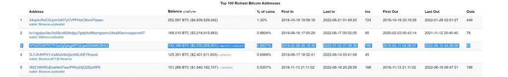 Is Bitcoin really "cheap" at $19,000? 2 Bitcoin