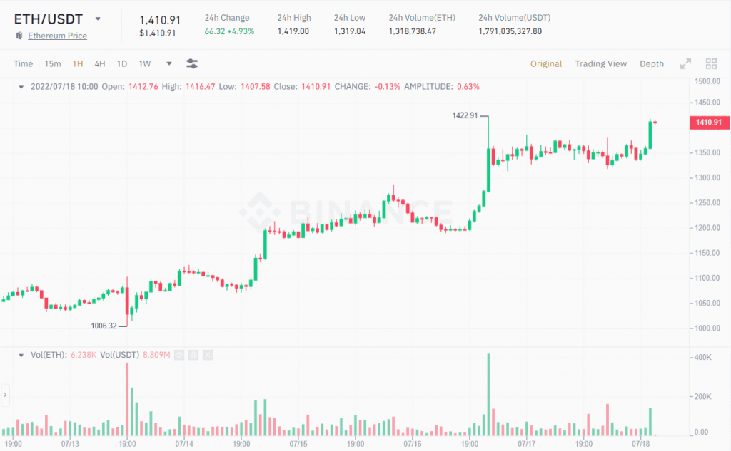 ETC