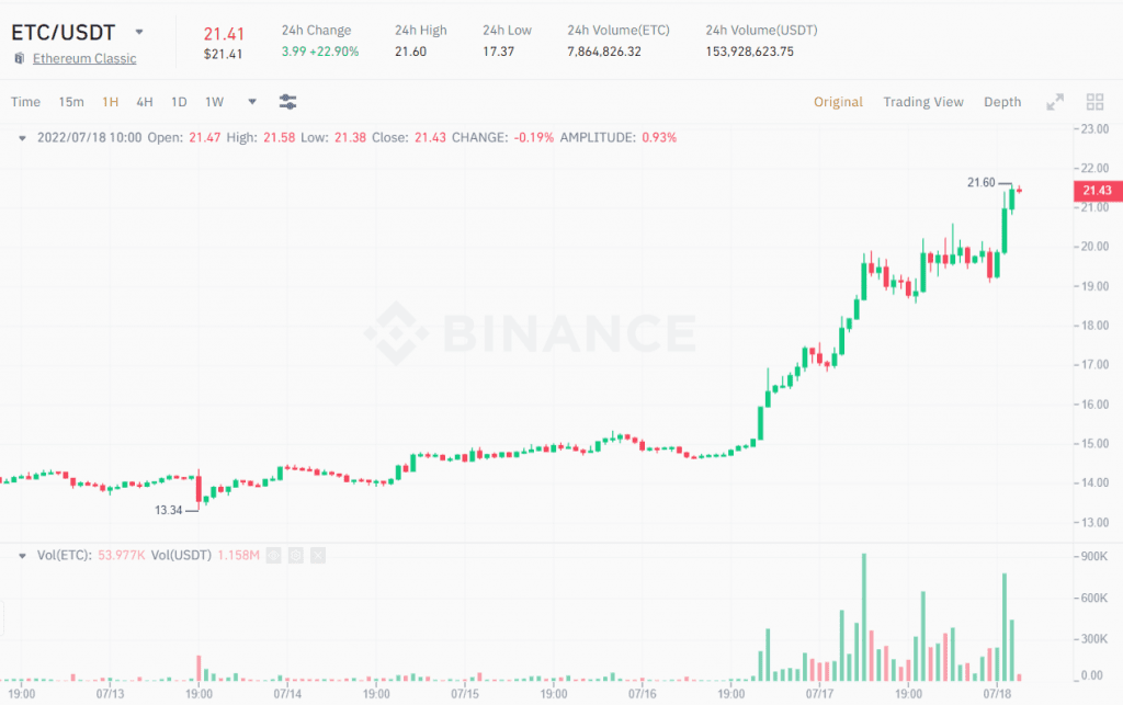 ETC