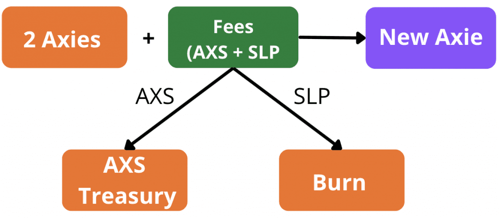 AXS Model