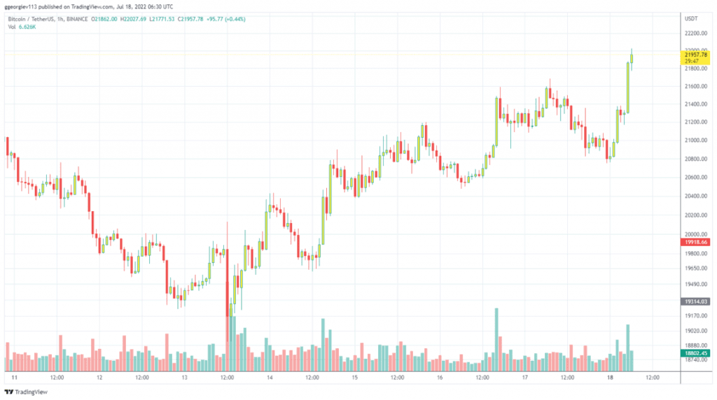 Shorts Liquidated