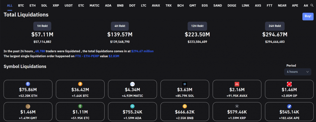 Shorts Liquidated
