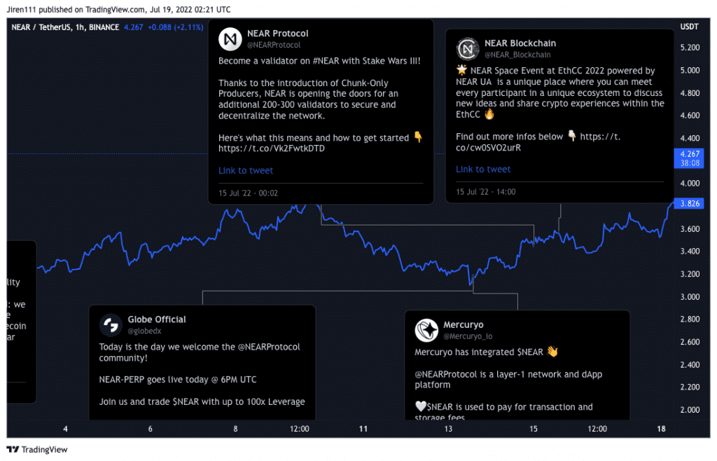 Near Weekly Recap | Jul 11th - 17th, 2022