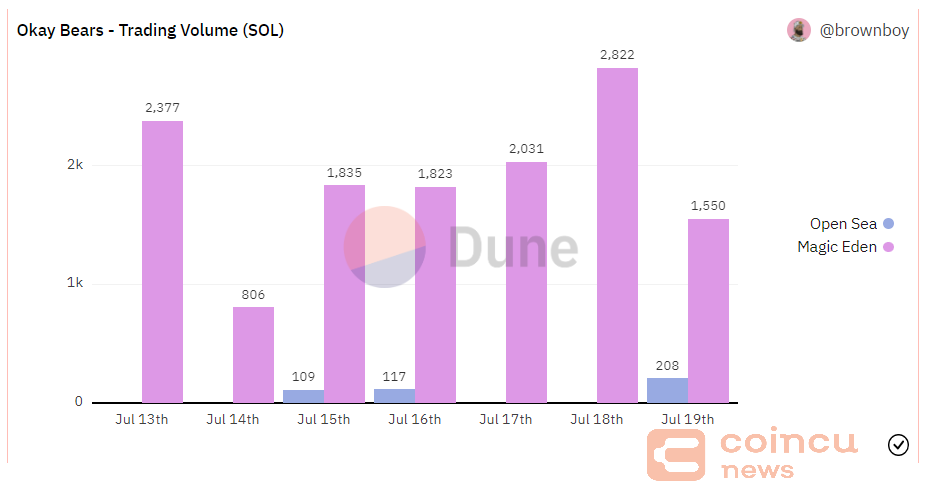 Okay Bears: A More-Than-Okay Milestone for Solana NFTs