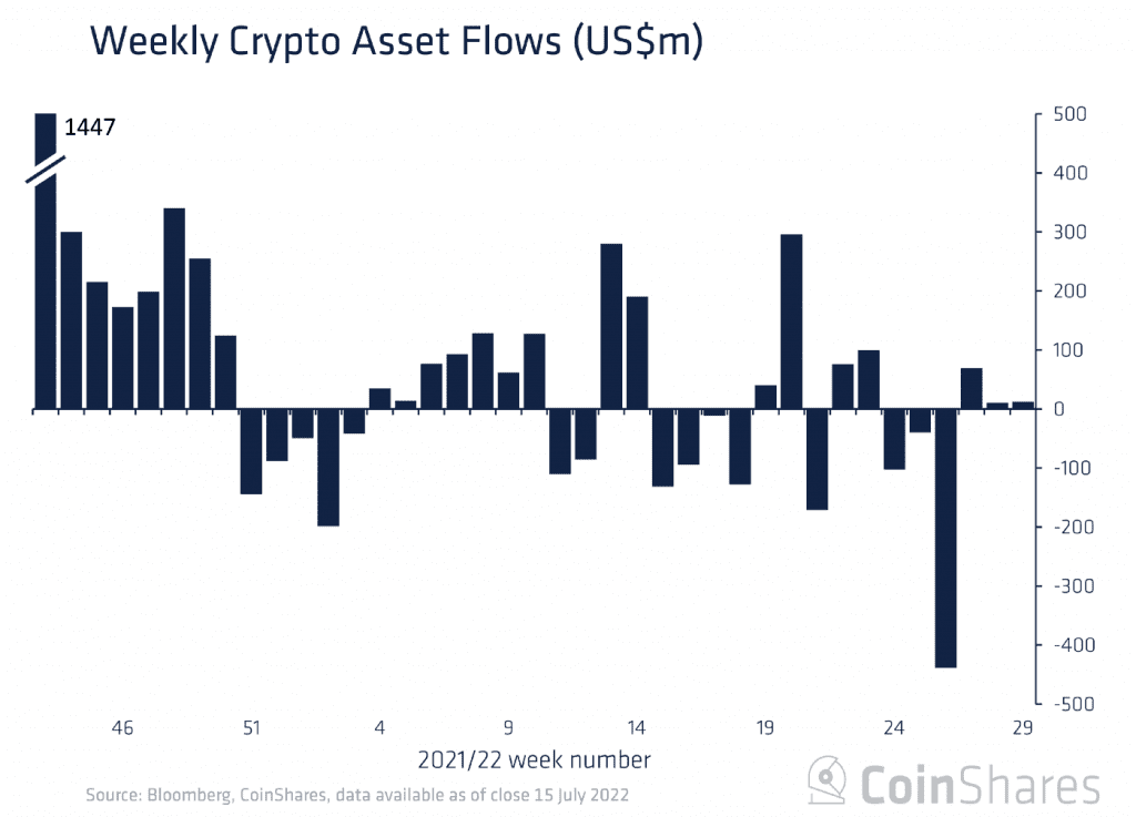 Investors Want To Short Bitcoin Although Market Turns Green 2 Investors Want To Short Bitcoin Although Market Turns Green