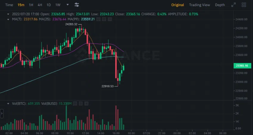 Elon Musk "Cut Loss", Tesla Sold 75% Of Its Bitcoins 2 Tesla