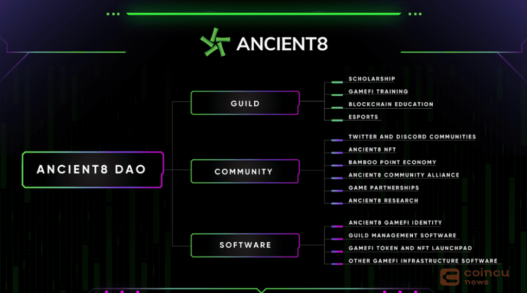 What is Ancient8($A8)|Bring the Masses to Web3 Through Games