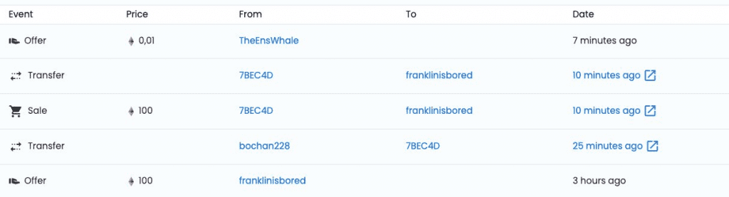 BAYC NFT Whale Lost 100 ETH Because Of His Joke 2 NFT