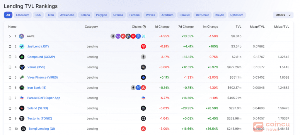 Why did Aave develop Lens Protocol? | Project social graphs and social media Web3