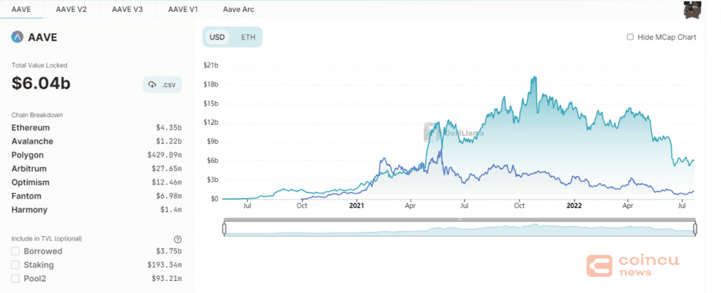 Why did Aave develop Lens Protocol? | Project social graphs and social media Web3