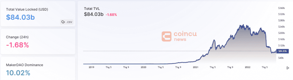 Why did Aave develop Lens Protocol? | Project social graphs and social media Web3