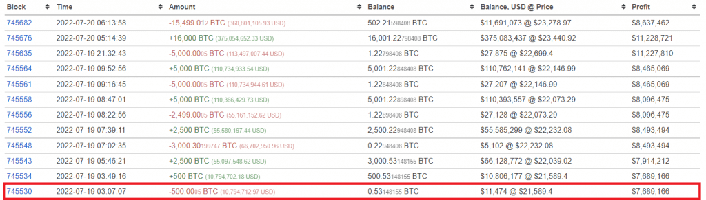 Tracking BTC BigBoy