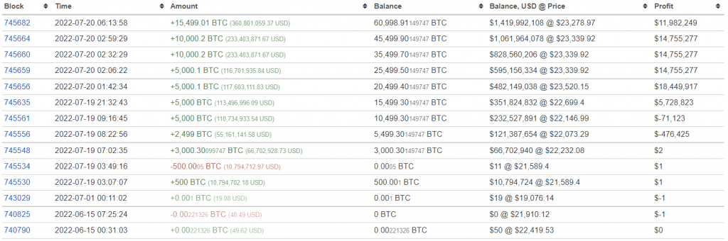 Tracking BTC BigBoy