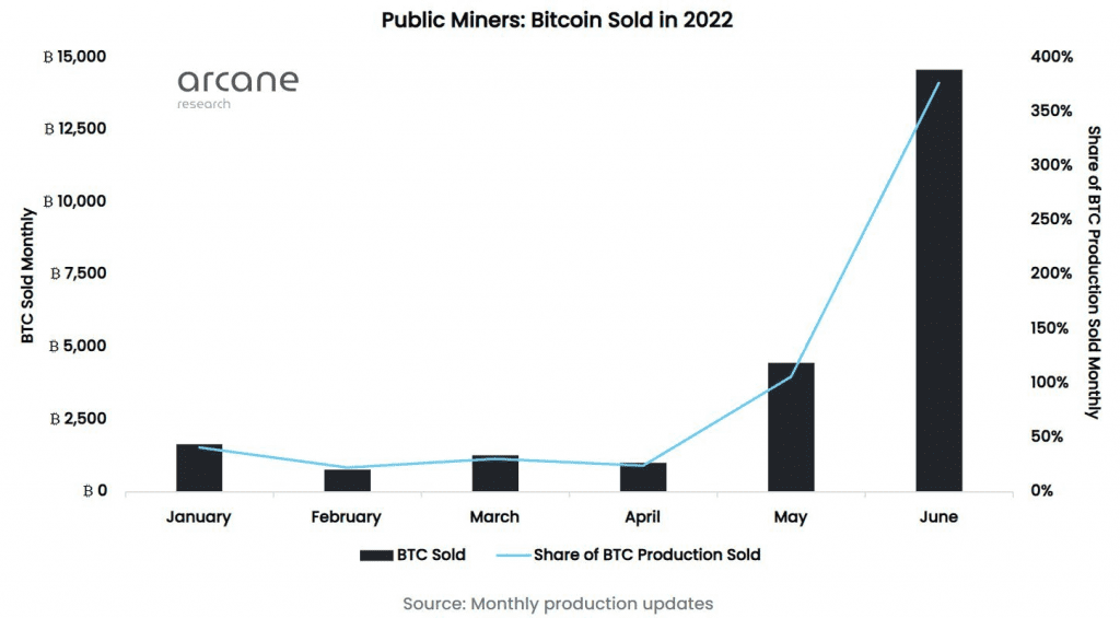 Major Institutions Sold $5.5 Billion Bitcoin Since May 3 Major Institutions Sold $5.5 Billion Bitcoin Since May