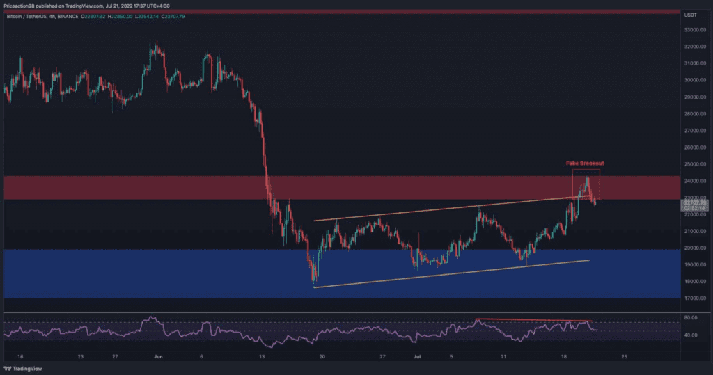 Bitcoin Rejected By Critical Resistance Area, Is $20,000 Next Target?