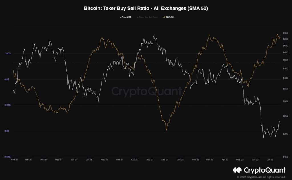 Bitcoin Rejected By Critical Resistance Area, Is $20,000 Next Target?
