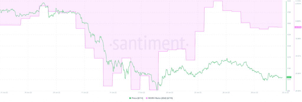 How Ethereum's "Consensus-layer Call 90" Decryption Affects ETH Price?