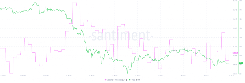 How Ethereum's "Consensus-layer Call 90" Decryption Affects ETH Price?