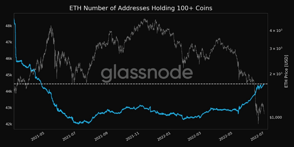 How Ethereum's "Consensus-layer Call 90" Decryption Affects ETH Price?