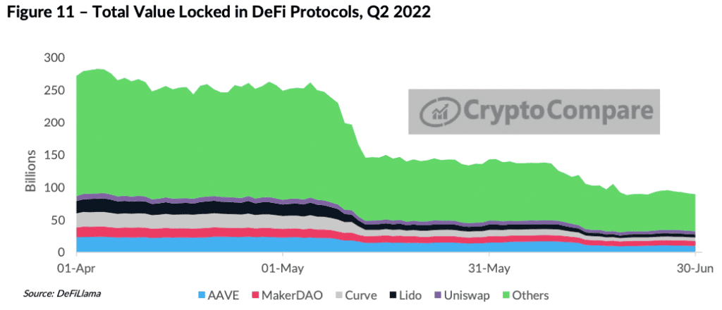 Crypto Winter Update: Will The Q2 Disaster Continue To Affect Q3 2022? 3 Crypto Winter Update: Will The Q2 Disaster Continue To Affect Q3 2022?