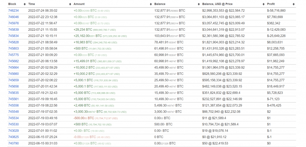 How Does Bitcoin Wallet Make $3 Billion In 3 Days? 3 Bitcoin wallet