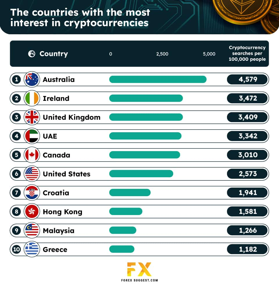 Hong Kong Is The Most Crypto-Ready Country In 2022 3 hong kong