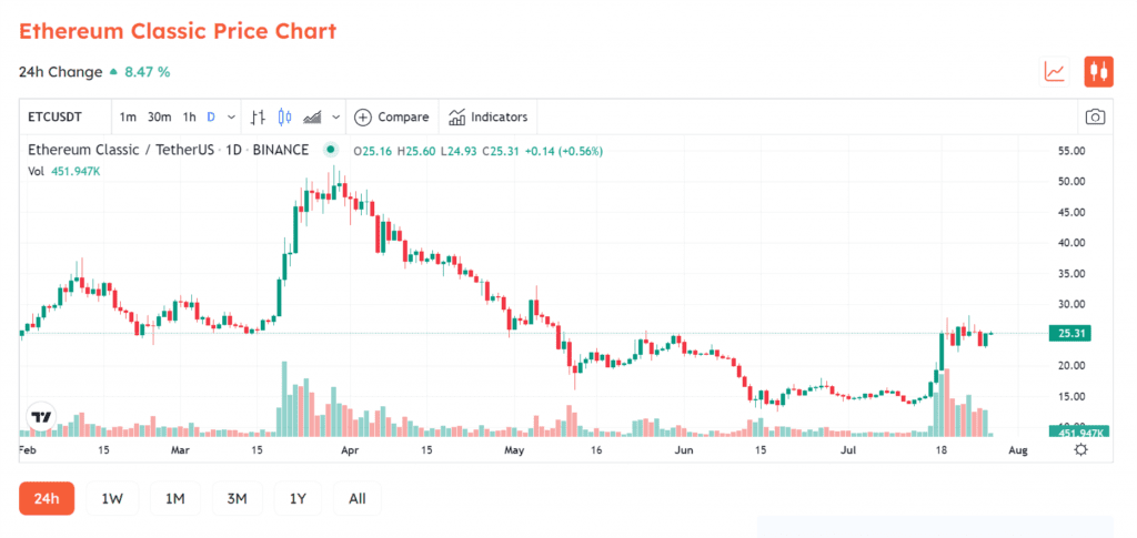 ETC