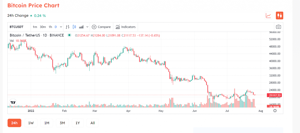 Korea Launches Investigation Into "Kimchi Premium" 3 Korea Launches Investigation Into "Kimchi Premium"