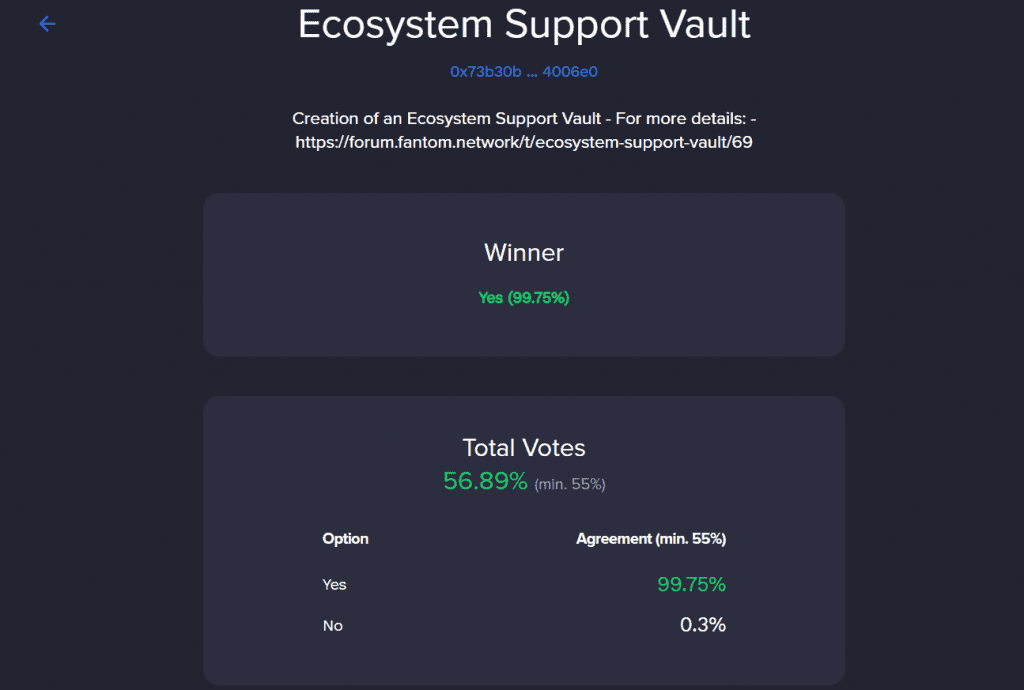 Fantom Approves Proposal To Fund Ecosystem Projects Using Portion Of Burn Fees