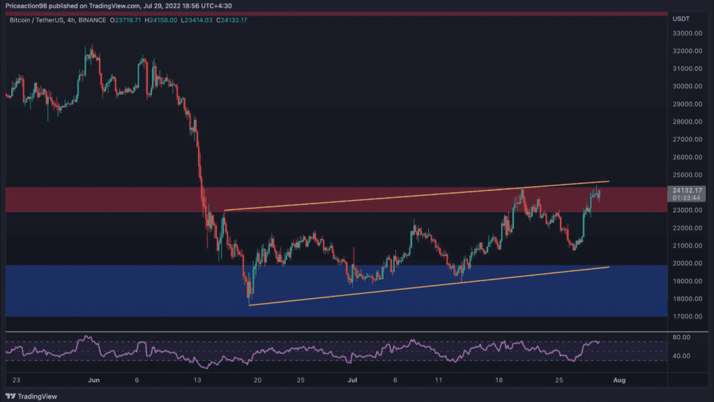 Bitcoin Constantly Challenging $24,000, What Next?