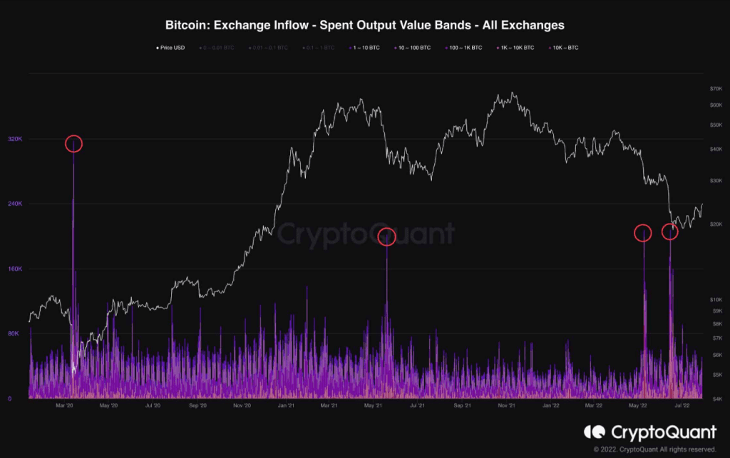 Bitcoin Constantly Challenging $24,000, What Next?