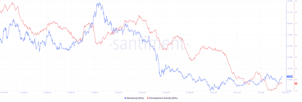 Solana Remains Solid After Flash Loan Attack Nirvana